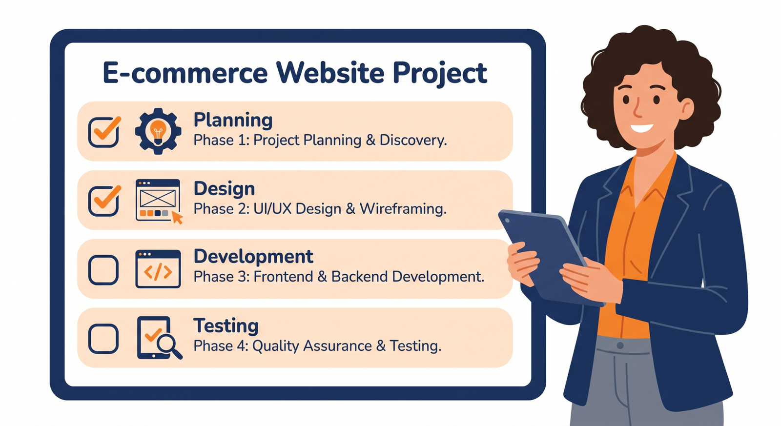 What's included in e-commerce website design for Dwarka