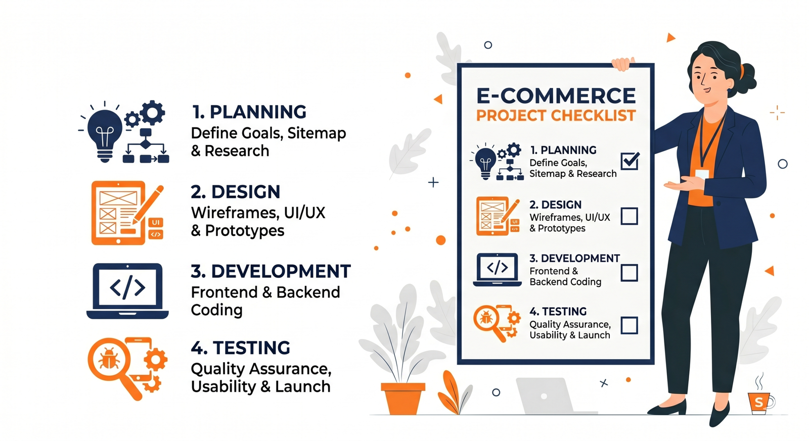 What's included in e-commerce website design for Noida Extension