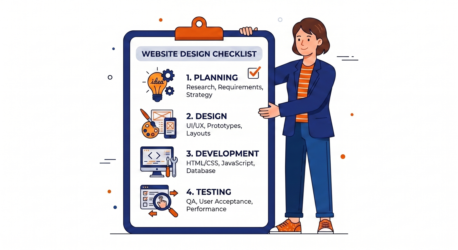 Website Design process for Connaught Place businesses