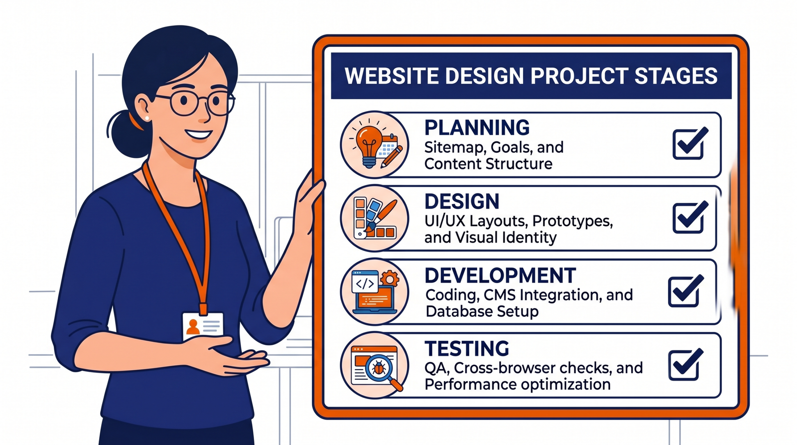 What's included in website design for NIT Faridabad